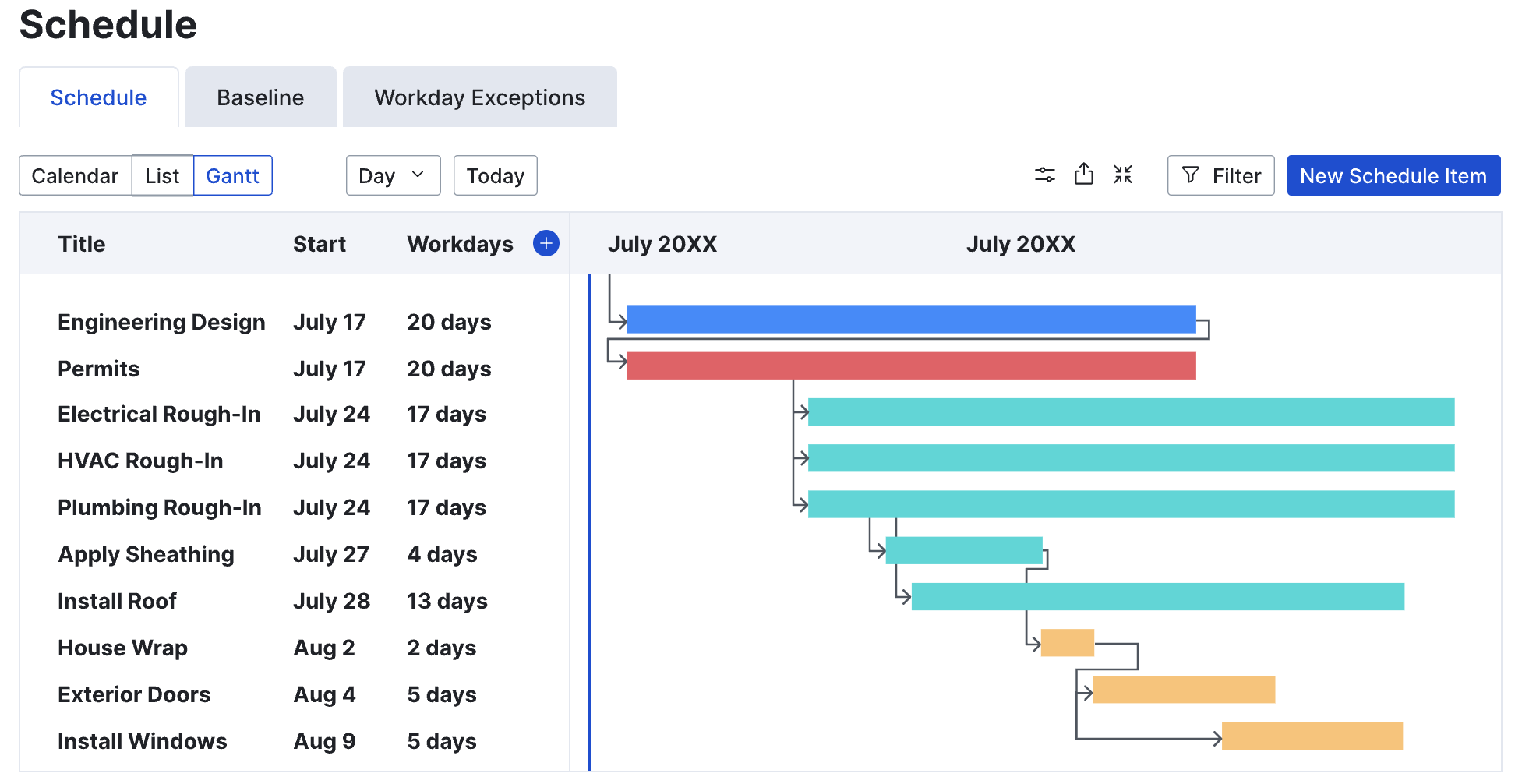Gantt chart for home project phases